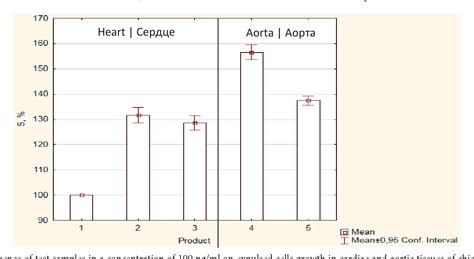 Figure 1 from IMPLEMENTATION OF IN VITRO ASSAY FOR EVALUATION OF BIOCORRECTIVE ACTION OF ...