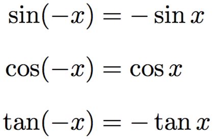 Basic trigonometric identities