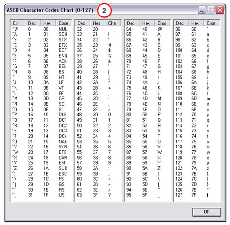 View ASCII Chart