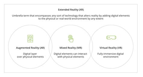 What Is Extended Reality and How Can Businesses Leverage It?