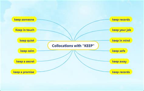 Using Vocabulary Mind Maps to Learn English Fast