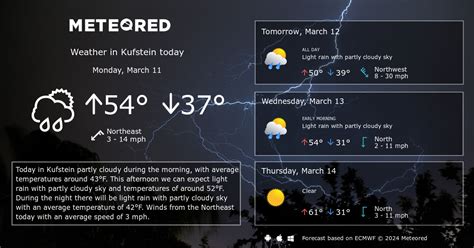 Kufstein Weather 14 days - Meteored