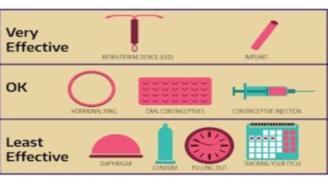 Birth Control Methods To Consider - fmmagazines