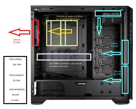 Case airflow and pressure question | Tom's Hardware Forum