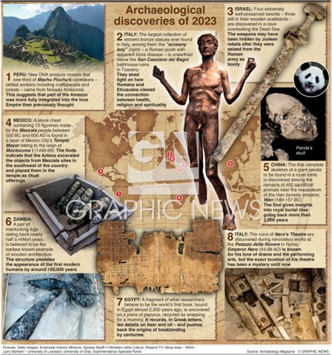 YEAR END: Top Archaeological discoveries 2023 (1) infographic