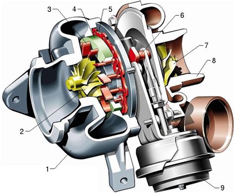 Variable Geometry Turbocharger (VGT) – x-engineer.org