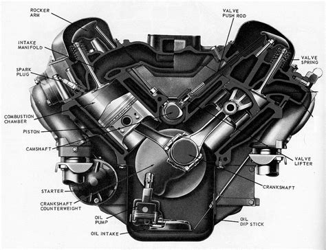 409 v8 engine | A cut away of the 409 engine. | Chevrolet, Classic cars chevy, Classic cars muscle