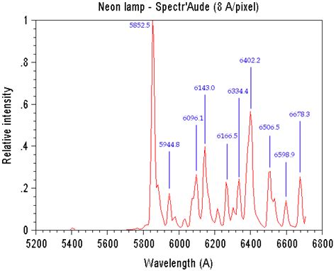 10 facts to know about Mercury lamp spectrum | Warisan Lighting