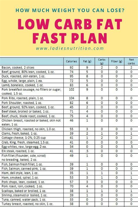 Low Carb Meal Plans – Weekly Low Carb Meal Planning by eMeals - Low carb meal plan with ...