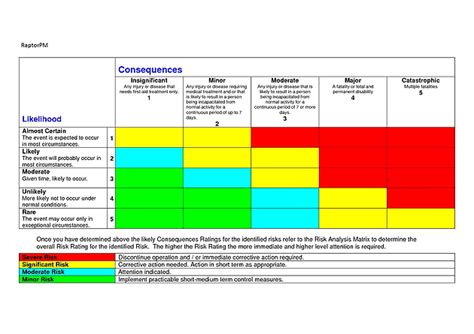 Guide to Construction Risk Assessment | by Raptor Project Management ...