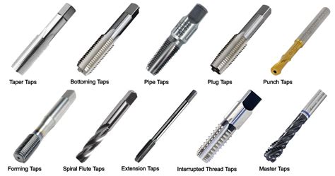 Types Of Thread Taps And Their Uses [with Pictures Names], 45% OFF