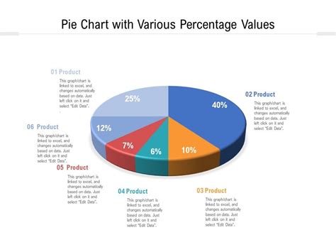 Pie Chart With Various Percentage Values Ppt PowerPoint Presentation ...