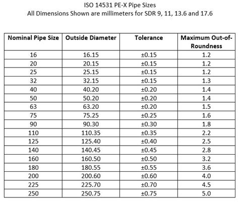 Plastic Water Pipe Sizes : Pvc pipe under 14 does not match up exactly with its nominal size ...