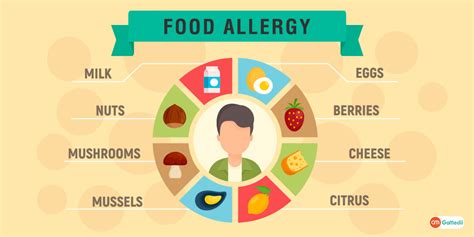 Allergy Symptoms And Treatment Vector Square Illustration The Most ...