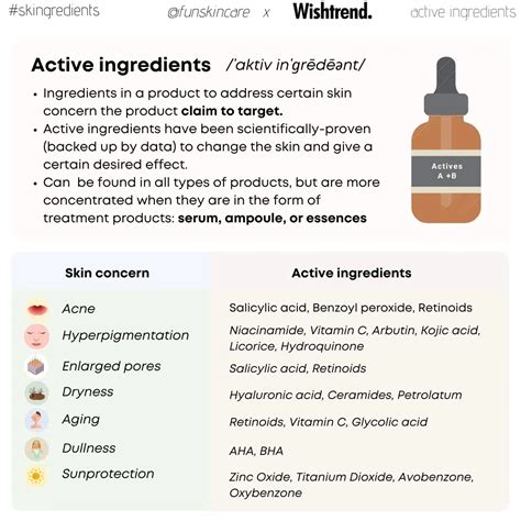 Active Skin Care Ingredients That You Need To Know About | VZ ...