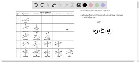 SOLVED: Predict the molecular geometry of GeCl2