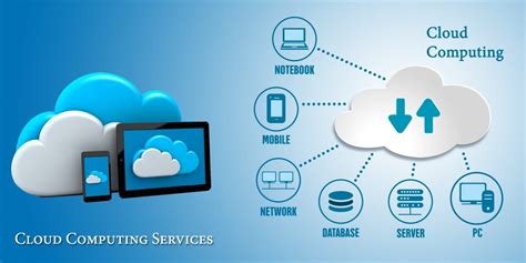 The Different Types Of Cloud Computing Platform