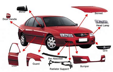 The Classification of SMC Auto Parts