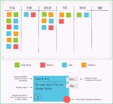 15 Ungewöhnlich Kanban Karte Vorlage Sie Jetzt Versuchen Müssen - Kostenlos Vorlagen