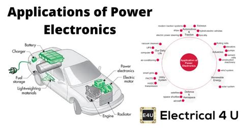 Application of Power Electronics | Electrical4U