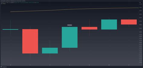 Three Inside Up Candlestick Pattern Explained & Backtested (2025) - Analyzing Alpha