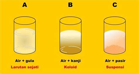 Gambar Contoh Koloid Dalam Kehidupan Sehari Hari – Berbagai Contoh