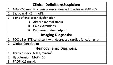 Cardiogenic Shock – Part 1: Early Diagnosis