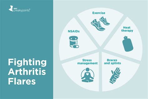 Arthritis Flares: How to Manage and Prevent Them