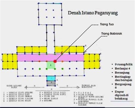 31+ Sketsa Rumah Adat Minangkabau Denah Rumah