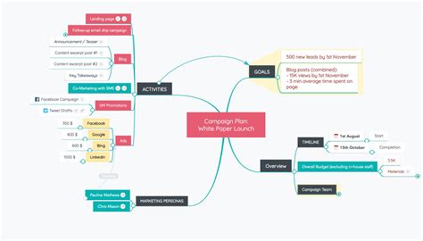 How to Use Mind Maps to Jumpstart New Projects