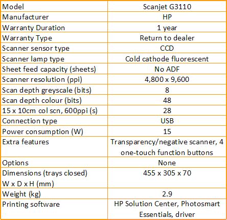 HP Scanjet G3110 Review | Trusted Reviews