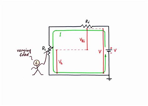 How do We Create Dynamic Resistance?