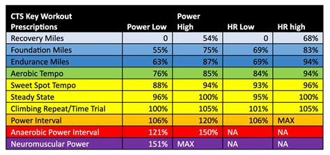 Heart Rate Recovery Chart By Age | tunersread.com