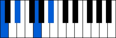 C chords (Do) - Piano Chords Fingerings | 🎹 ChordsBase.com