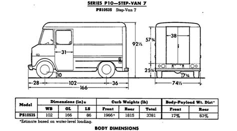 487 best images about delivery truck on Pinterest | See more ideas ...