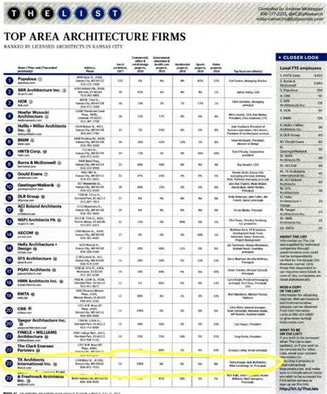 TK Architects – Top Architecture Firms in Kansas City - TK Architects