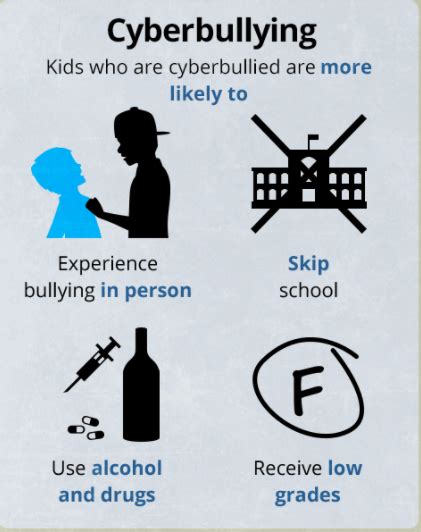 Safeguarding against cyber bullying and harassment [Infographic]