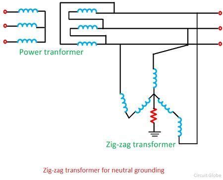 What is Zig-Zag Transformer? Definition & Explanation - Circuit Globe