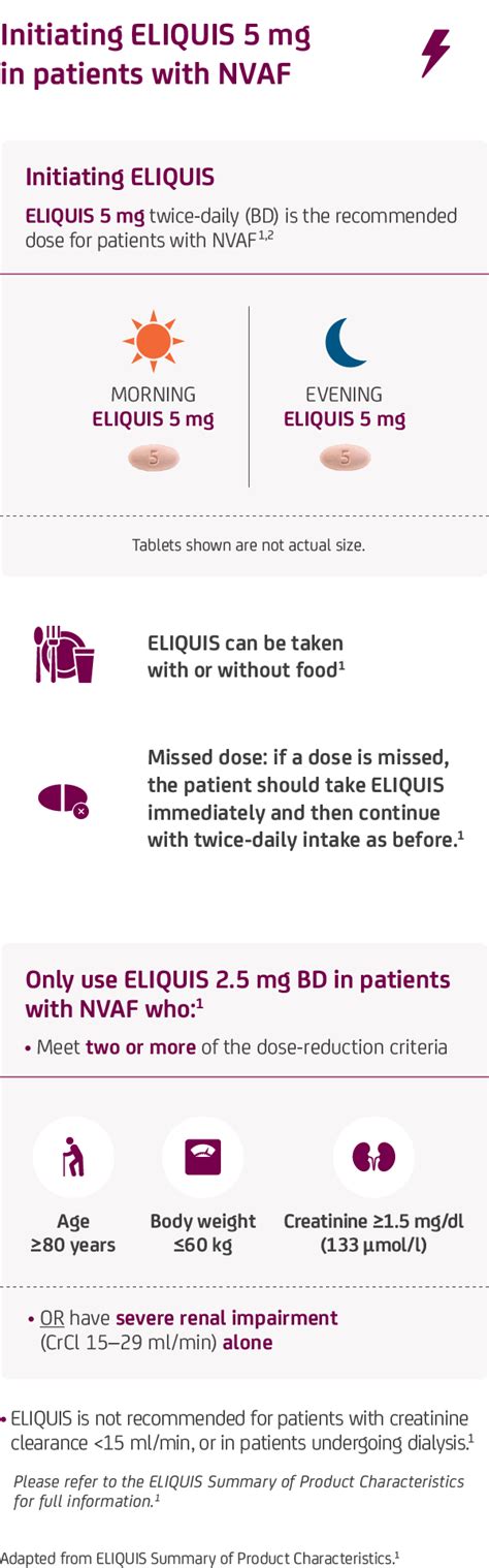 ELIQUIS® (apixaban) dosing guide for patients | ELIQUIS IRELAND