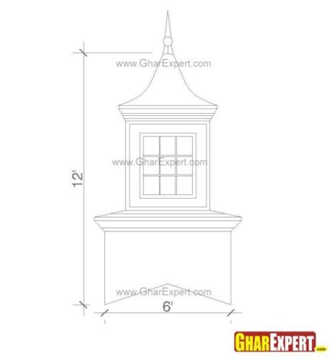 Types of cupola - GharExpert.com