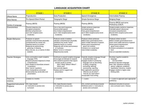 49 best Working with ELL students Strategies images on Pinterest | Ell ...