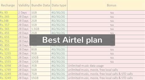 Best Airtel 4G Plans in India - TheAndroidPortal