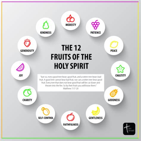 9 fruits of the holy spirit Archives - RCCG OPENHEAVENS LUTON