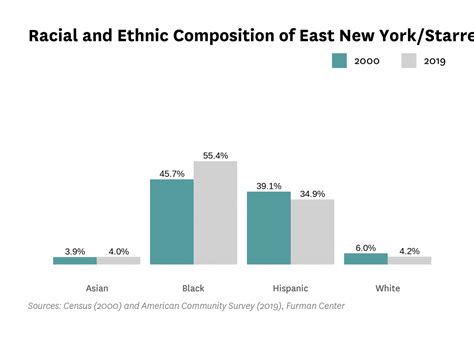 East New York/Starrett City Neighborhood Profile – NYU Furman Center