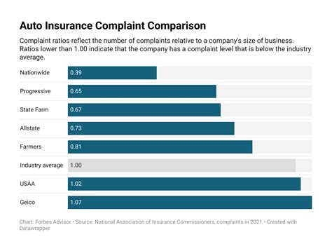 State Farm Car Insurance Review 2023 – Forbes Advisor