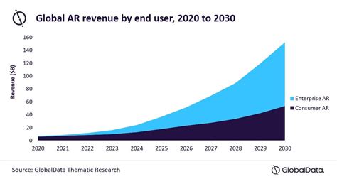 Top 5 Augmented Reality Trends of 2024: $38 Billion & 1.7 Billion Users