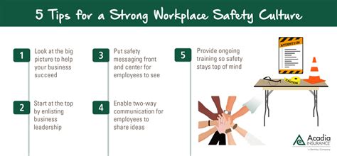 5 Tips for Building a Safety Culture in Your Workplace – Safety Associates For Employers