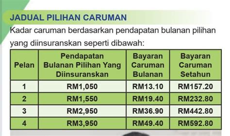 Pekerja Jadual Caruman Sip Perkeso / Jadual Caruman Sip Perkeso 2022 Kadar My Panduan - Jolie Ortiz