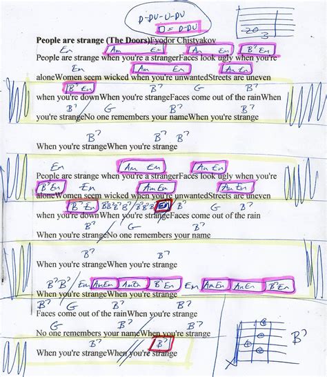 People Are Strange (The Doors) Guitar Chord Chart | Guitar chord chart ...