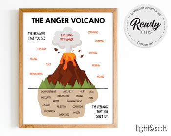 The anger volcano, feelings poster, self regulation, social emotional ...